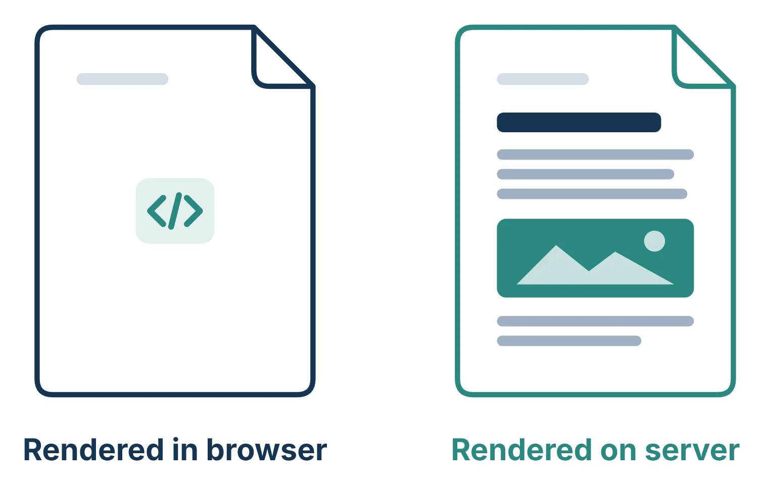 Two pages as a crawler receives them: the browser-rendered one holds only a script, the server-rendered one is full.