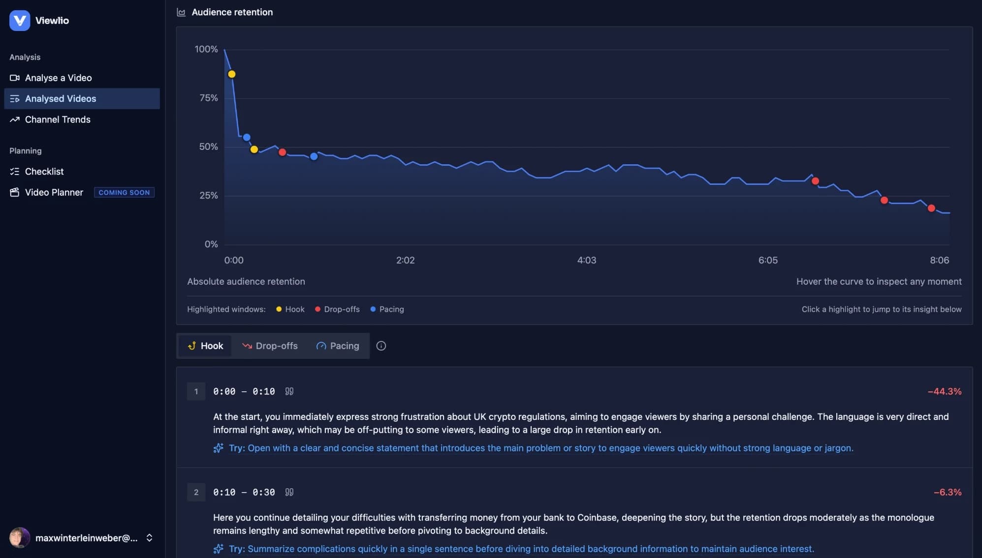 A Viewlio video report: the audience retention curve for an eight-minute video with the hook, drop-offs and pacing moments marked, above the hook findings and a suggested fix for each